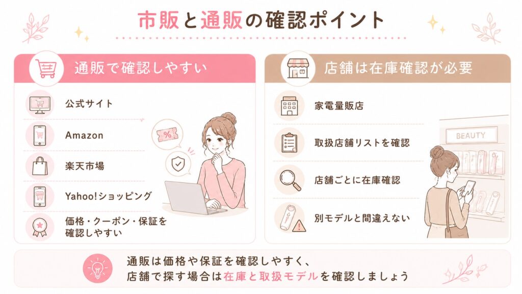 Ulike Air 10 MAXは市販・通販どちらで確認しやすい？早見図