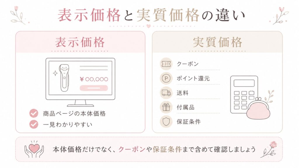 表示価格と実質価格の違い