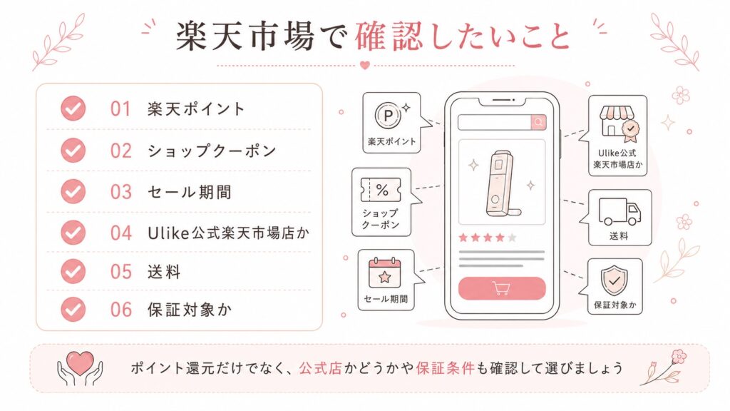 楽天市場で購入するときの確認ポイント