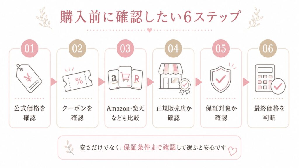 価格・クーポン・保証を確認す