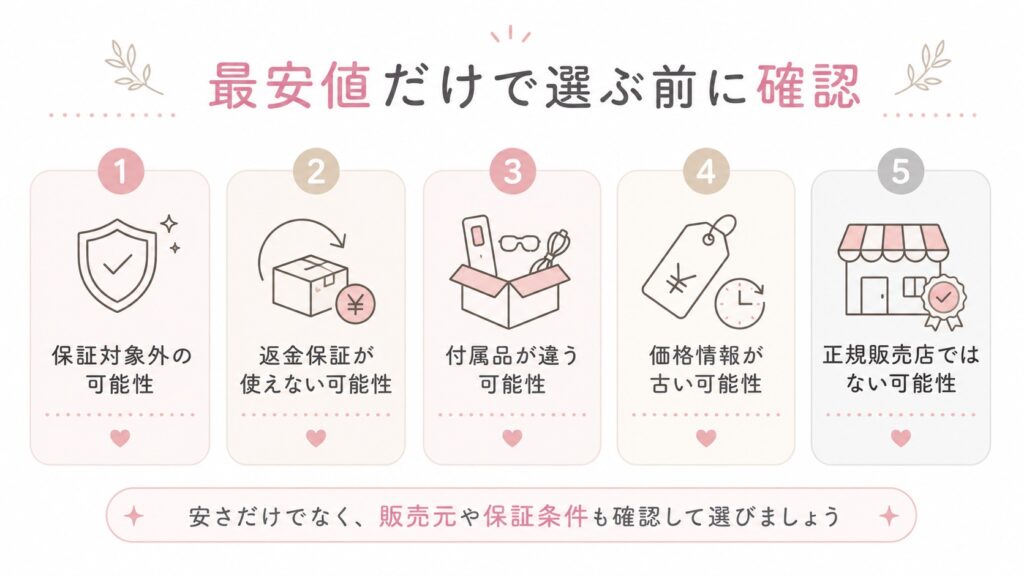 最安値だけで選ぶリスク