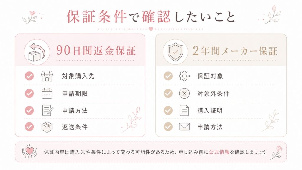 返金保証・メーカー保証の確認ポイント