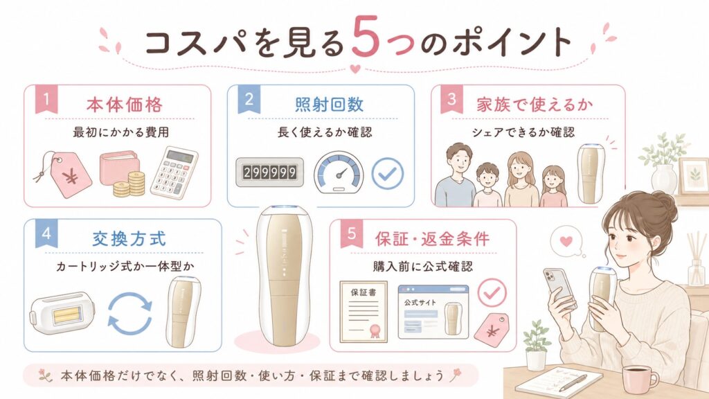 家庭用光美容器のコスパを見る5つのポイント