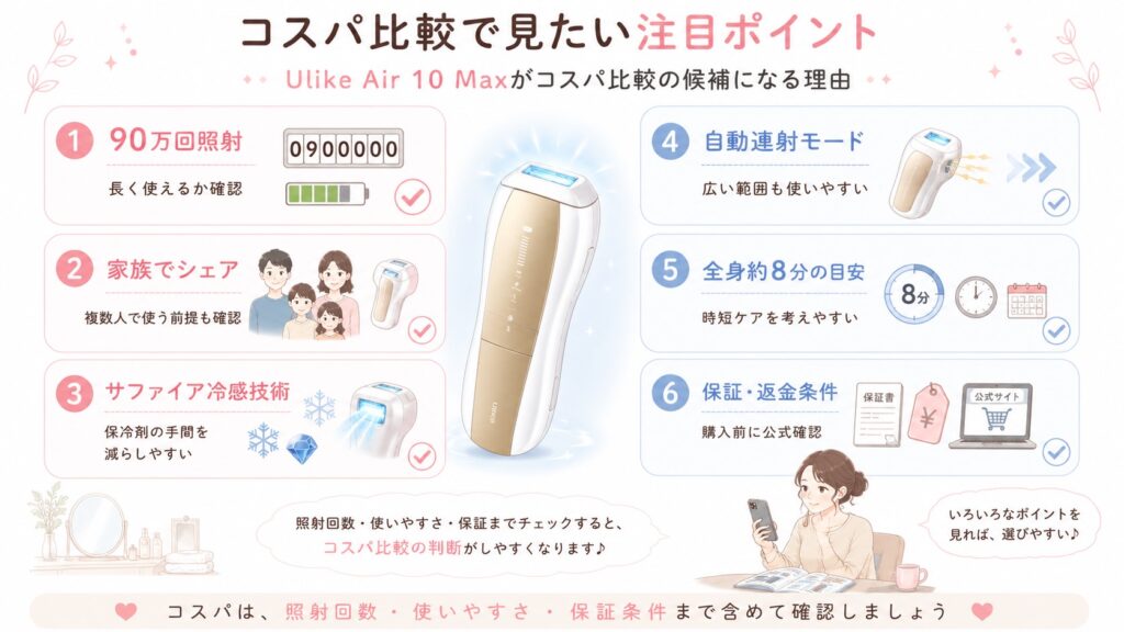 Ulike Air 10 Maxがコスパ比較の候補になる理由