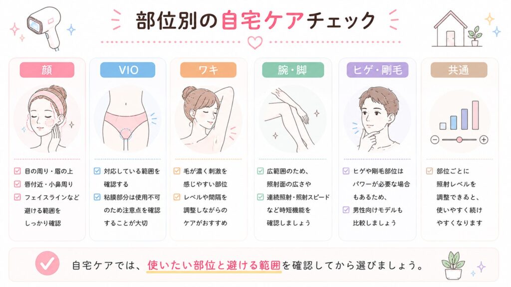 部位別の自宅ケアチェック
