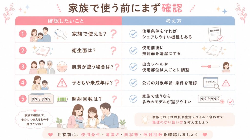 家族で使える？まず確認したいポイント