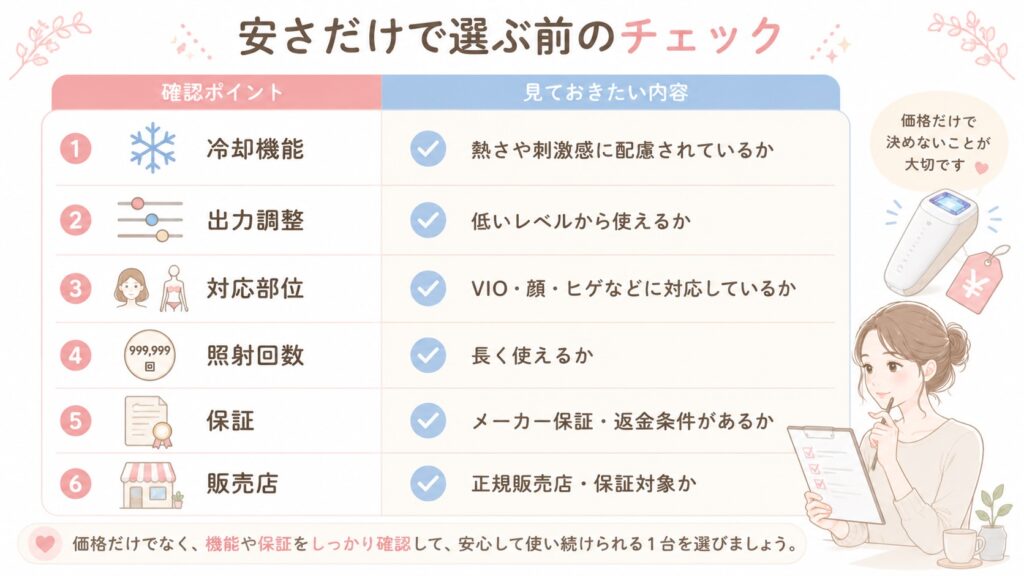 安さだけで選ぶ前に確認したい機能・保証チェック表
