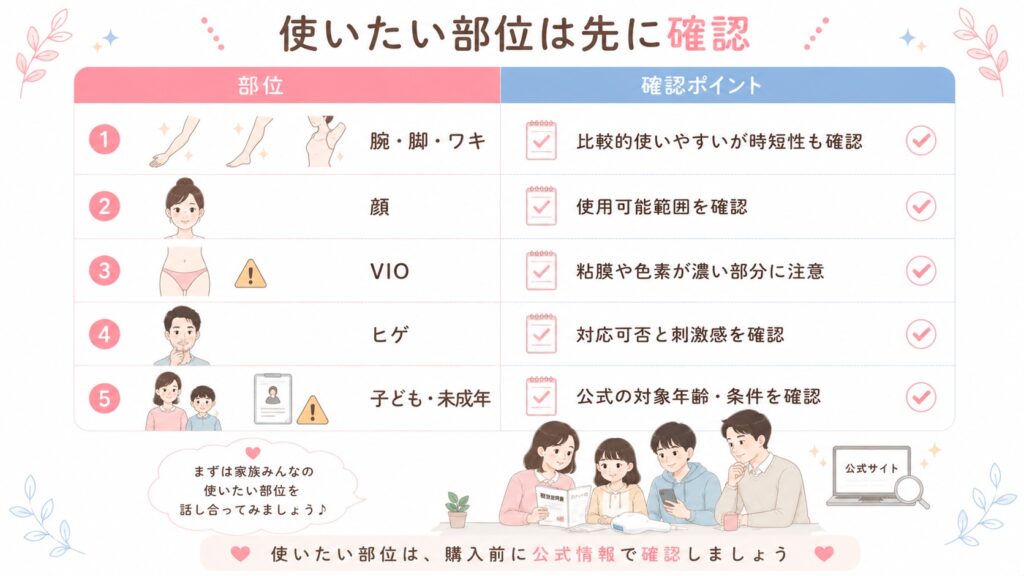 家族で使う前に確認したい対応部位