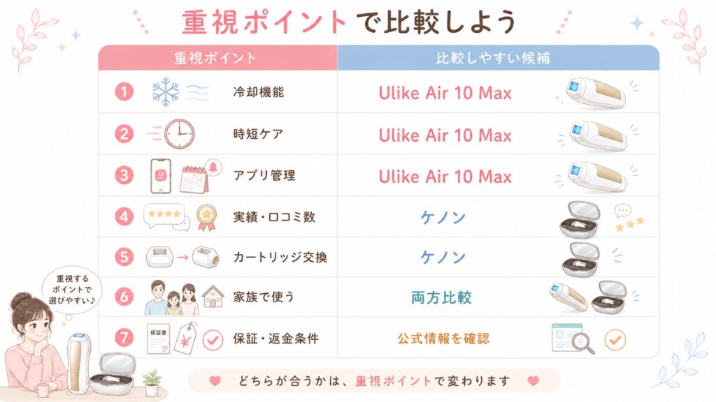 Ulike Air 10 Maxとケノンを比較するときの重視ポイント